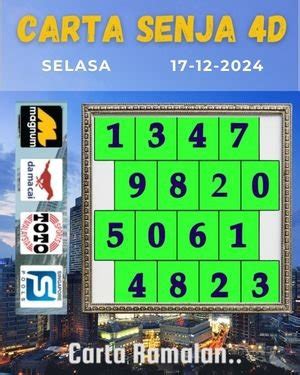 carta ramalan senja|Carta Ramalan Senja 4D Hari Ini 2024 Terbaru .